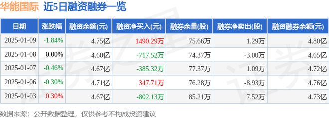 华能国际（600011）1月9日主力资金净卖出273365万元(图2)