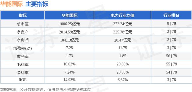 华能国际（600011）1月9日主力资金净卖出273365万元(图3)