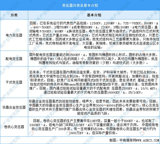 2025年中国变压器行业市场前景预测研究报告（简版）(图1)