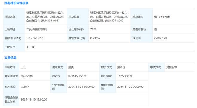 楼面价3023元㎡！刚刚！赣江新区土拍结果出炉！(图2)