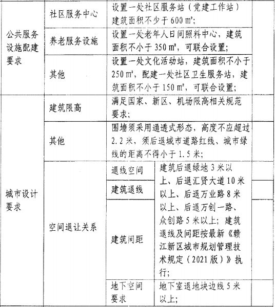 楼面价3023元㎡！刚刚！赣江新区土拍结果出炉！(图4)