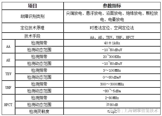 手持式局放测试仪(图2)