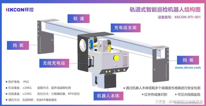 变电站轨道巡检机器人XKCON-RTI-001精准监测潜在危害的部位信息(图1)