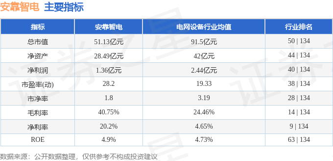 股票行情快报：安靠智电（300617）2月19日主力资金净卖出24069万元(图2)