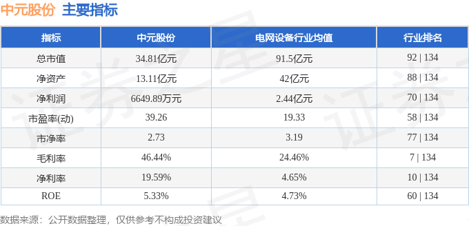股票行情快报：中元股份（300018）2月19日主力资金净卖出119083万元(图2)