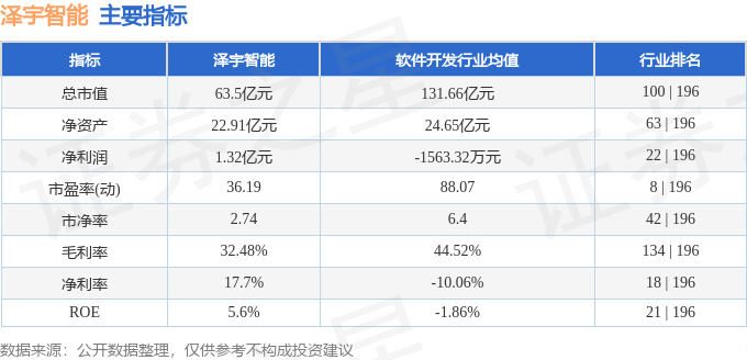 股票行情快报：泽宇智能（301179）2月19日主力资金净买入48652万元(图2)