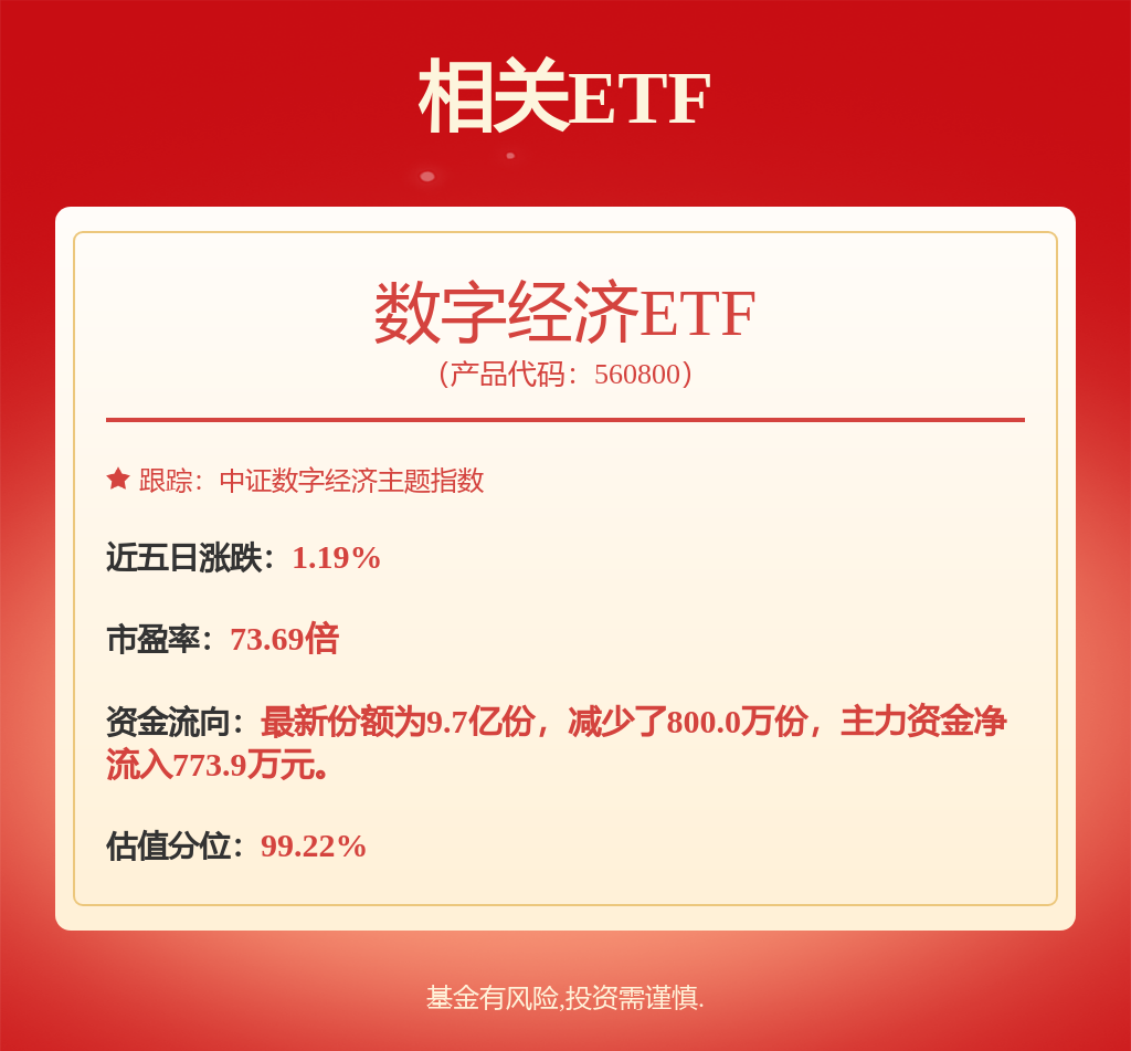 深沪北百元股数量达100只科创板股票占4300%(图1)