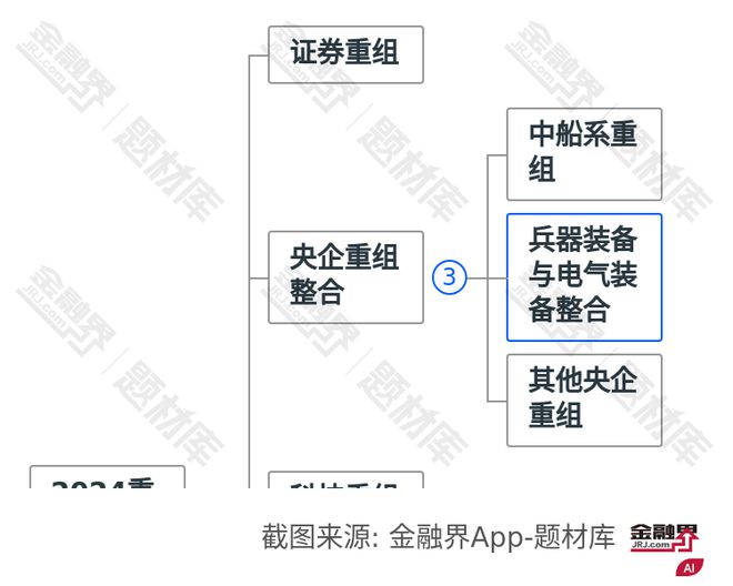 重磅！央企重组再下一城兵器装备与电气装备整合加速又一电力巨头(图1)