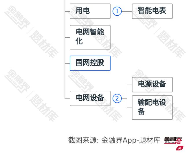 重磅！央企重组再下一城兵器装备与电气装备整合加速又一电力巨头(图2)