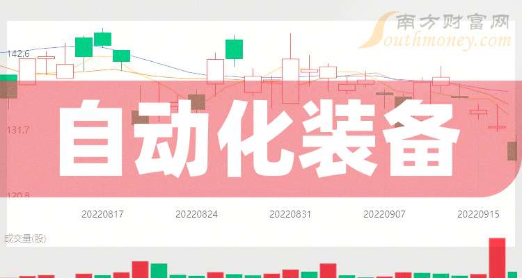 盘点！自动化装备上市龙头股票名单合集（2025226）(图1)