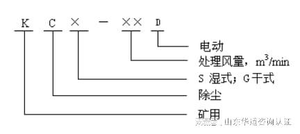 喷雾洒水降尘装置办理MA煤安认证、KA矿安认证(图2)