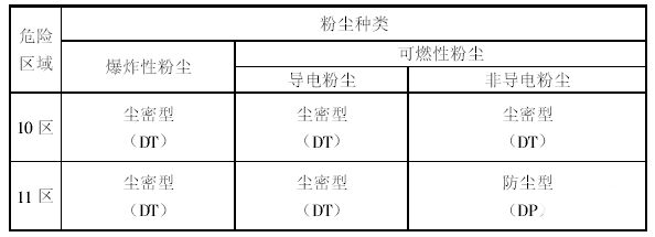 防爆知识｜隔爆、本安、增安(图2)