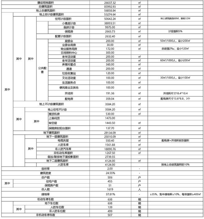 ®保利建发璟玥府售楼处保利建发璟玥府发布：错过遗憾终生(图8)