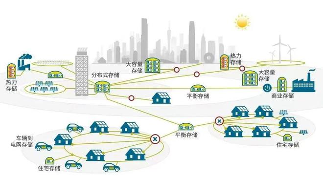 双碳研究什么是“电网边缘”技术？2025年“电网边缘”展望(图1)