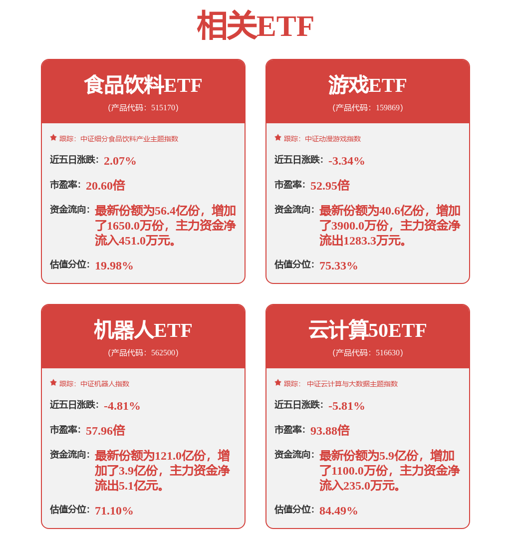 开评：三大指数开盘涨跌不一黄金概念再度活跃(图1)