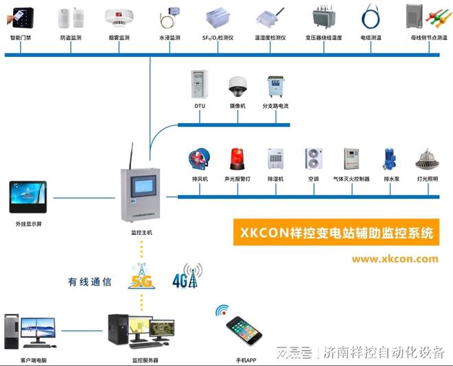 XKCON祥控变电站智能综合监控系统(图1)