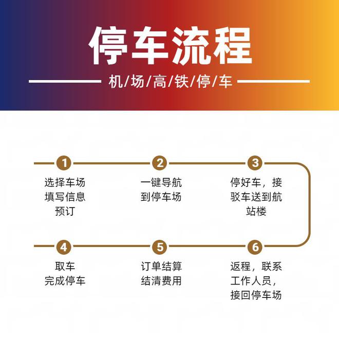 武宿机场怎样停车便宜：附太原飞机场停车费怎么收费标准(图2)