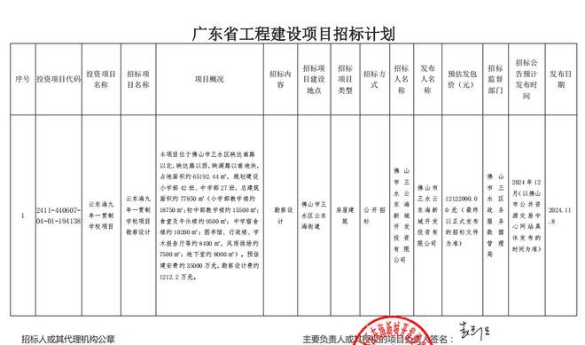 超强剧透！2025年佛山项目清单！全是“重量级”！涉文旅、医院、路桥等地标(图25)