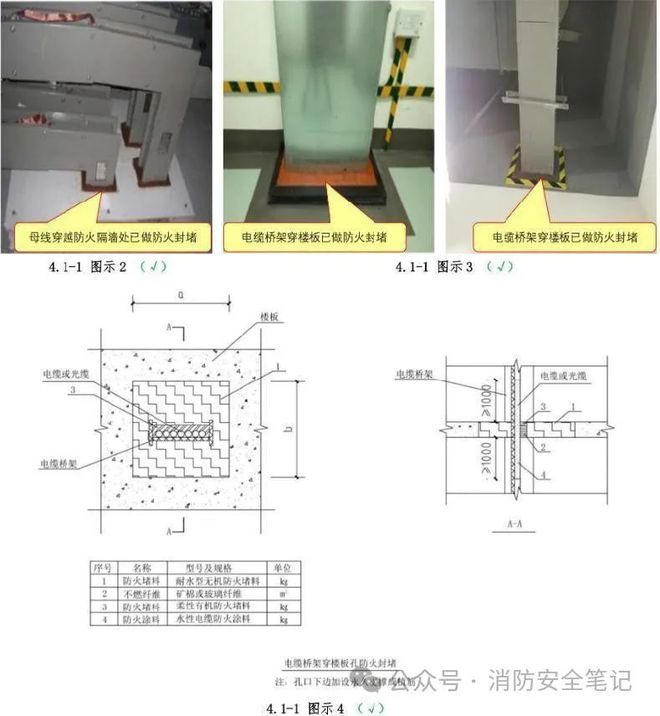 供配电系统消防验收常见问题及措施(图2)