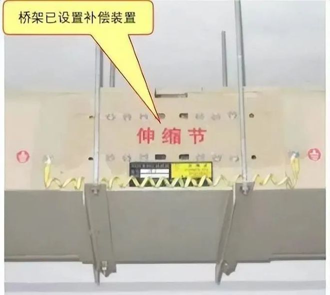供配电系统消防验收常见问题及措施(图3)