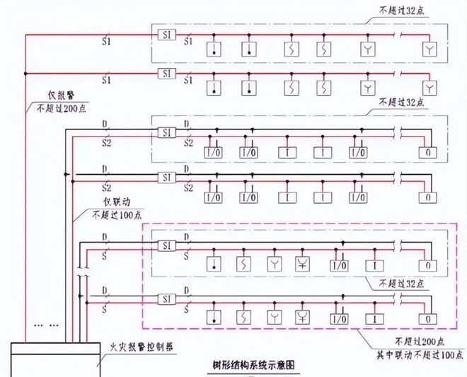供配电系统消防验收常见问题及措施(图23)