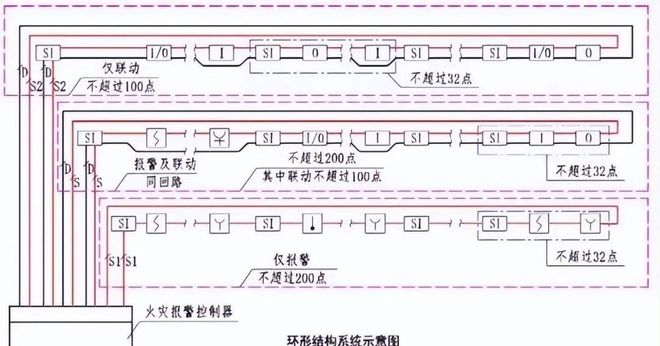 供配电系统消防验收常见问题及措施(图24)