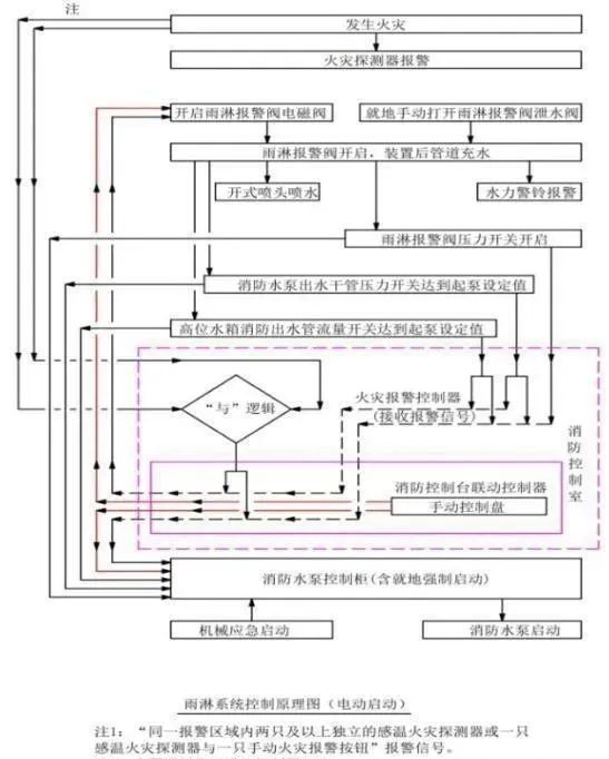供配电系统消防验收常见问题及措施(图29)