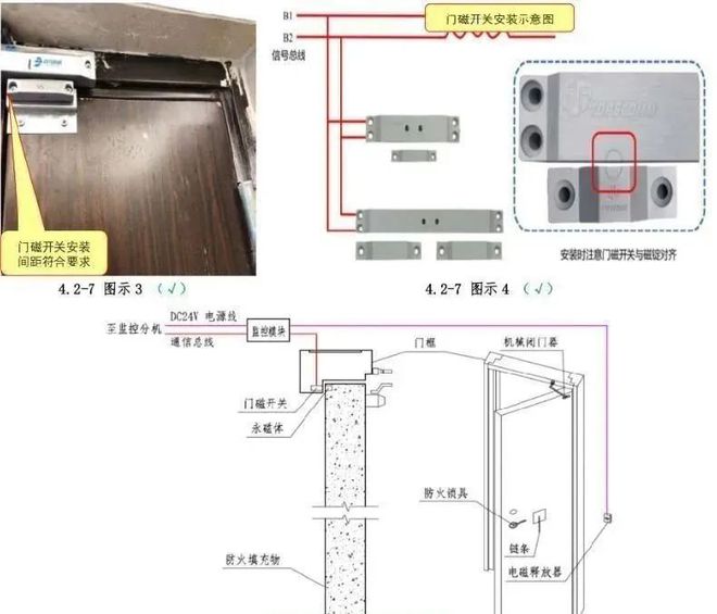 供配电系统消防验收常见问题及措施(图33)