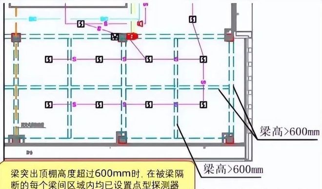供配电系统消防验收常见问题及措施(图40)