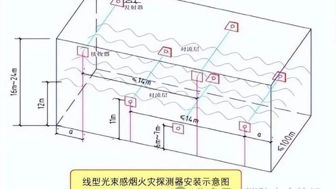 供配电系统消防验收常见问题及措施(图44)