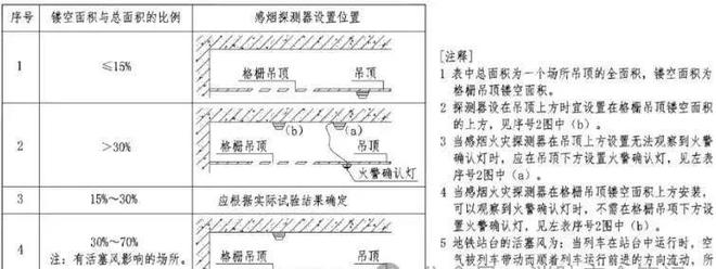 供配电系统消防验收常见问题及措施(图47)