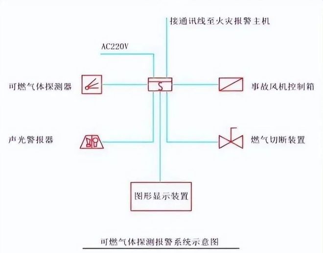 供配电系统消防验收常见问题及措施(图58)