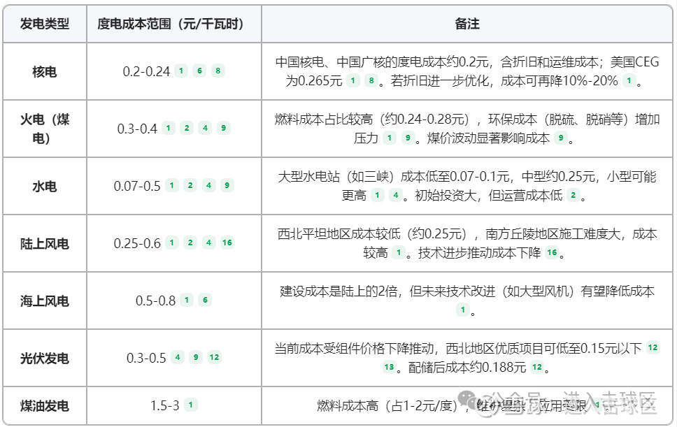 关于电的思考(图1)