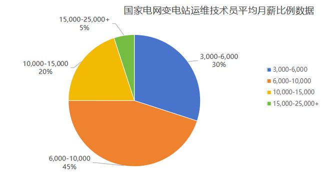 工资7000-9000五险二金转正后带编制轻松稳定的岗位推荐(图1)