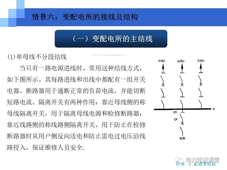 变电站知识要点：电力变压器的作用和分类(图1)