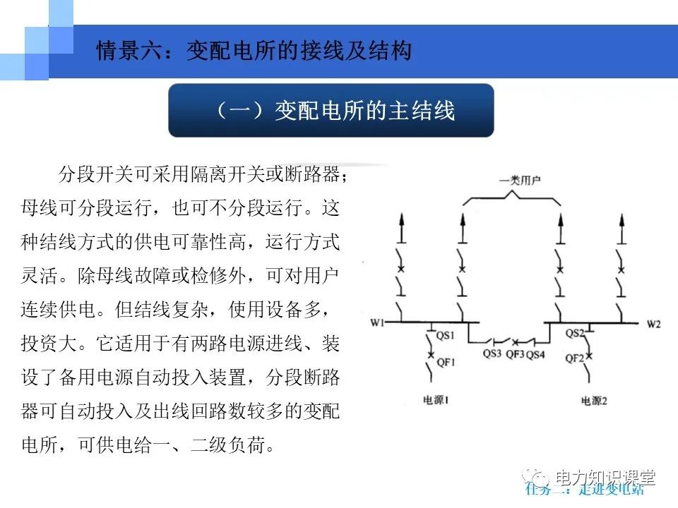 变电站知识要点：电力变压器的作用和分类(图2)