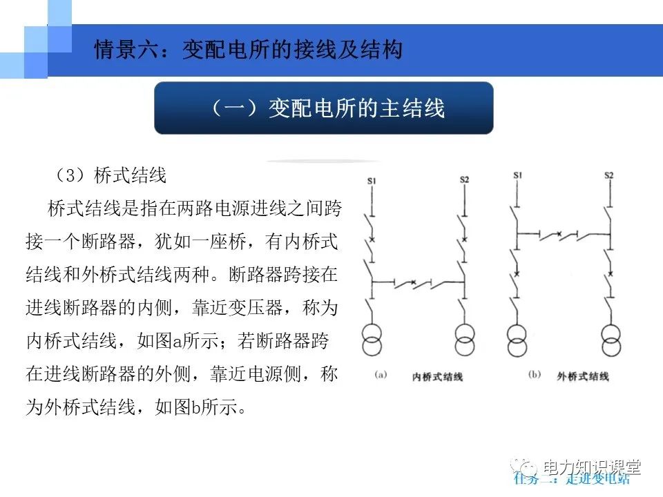 变电站知识要点：电力变压器的作用和分类(图3)