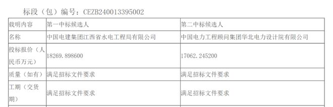 风电EPC单价跌破900元kW！(图2)