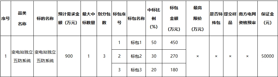 广东电网公司2025年变电站独立五防系统框架招标(图1)