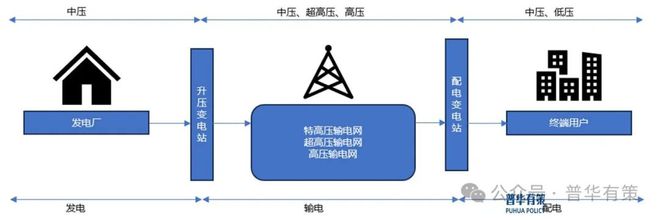 2025-2031年输配电及控制设备行业市场调研及发展趋势预测报告(图1)