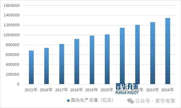 2025-2031年输配电及控制设备行业市场调研及发展趋势预测报告(图2)
