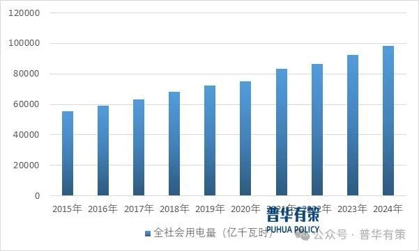 2025-2031年输配电及控制设备行业市场调研及发展趋势预测报告(图3)