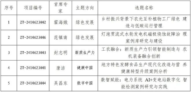 连续三年获批！教育部学位中心2024年主题案例立项+5!(图1)