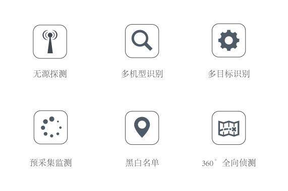 【产品推介】电力行业安全新标配：空御科技筑牢电力行业低空安全网(图7)