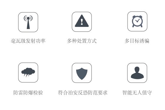 【产品推介】电力行业安全新标配：空御科技筑牢电力行业低空安全网(图9)
