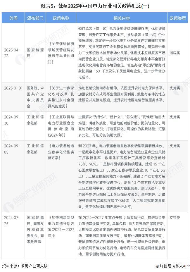 预见2025：《2025年中国电力行业全景图谱》（附市场现状和发展趋势等）(图5)