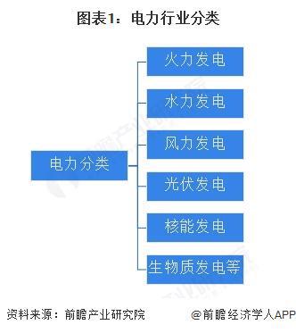 预见2025：《2025年中国电力行业全景图谱》（附市场现状和发展趋势等）(图1)