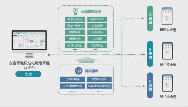 如何通过安全管理标准化自主安全班组建设提升电力管理水平(图1)