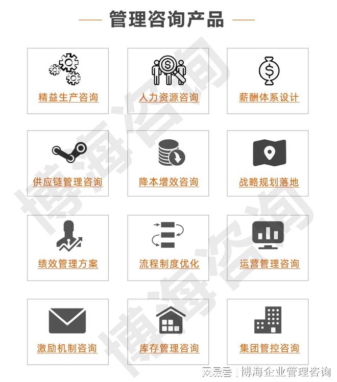 专注做电力设备行业企业管理咨询公司(图1)