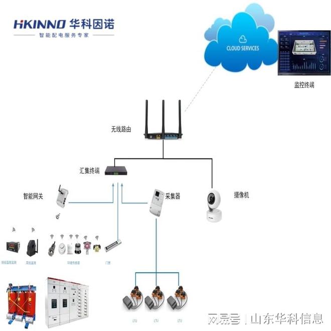 高铁站智能变电站方案(图3)